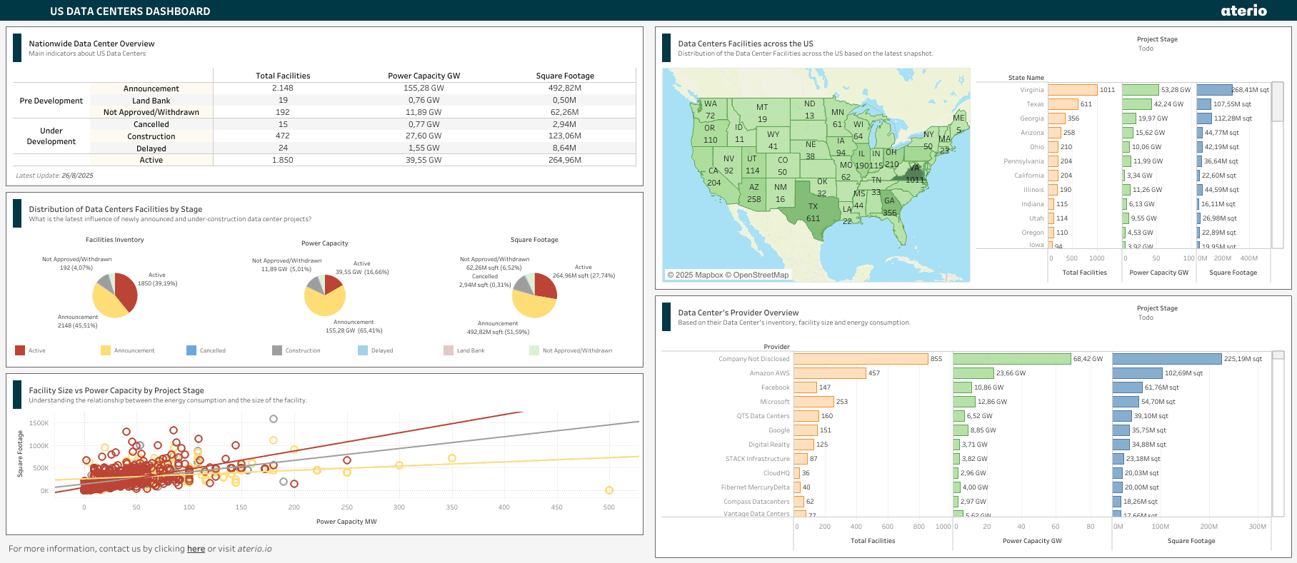 Ranked: U.S. States as Data Center Hotspots