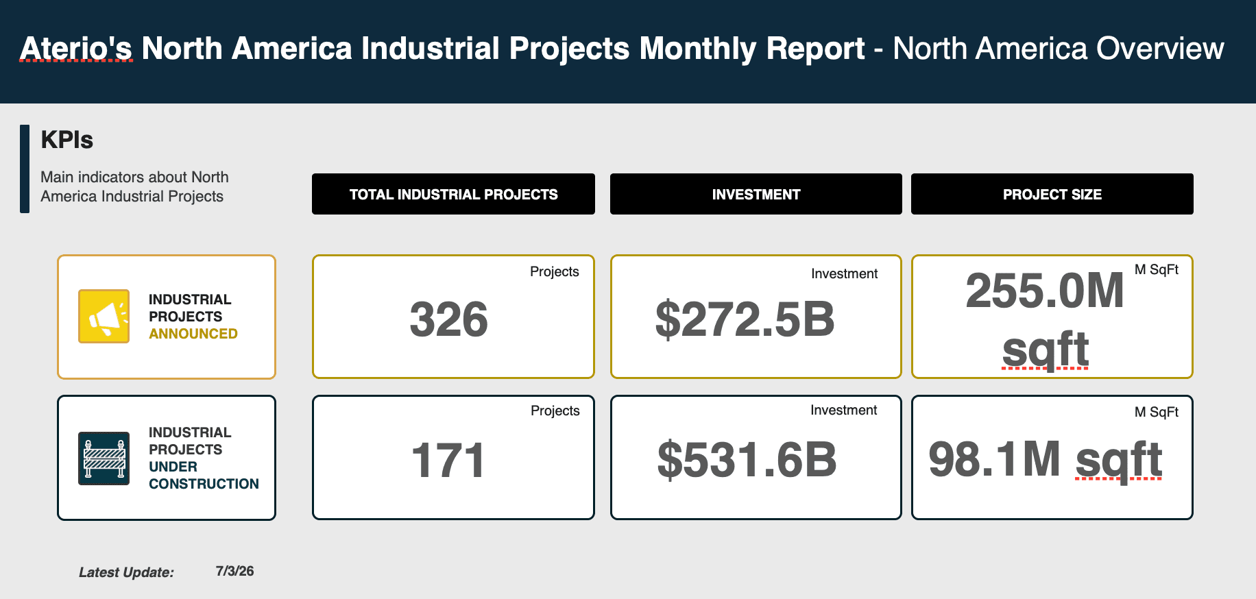 US Industrial Developments report preview